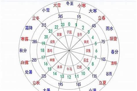 辰字五行|五行汉字属性查询